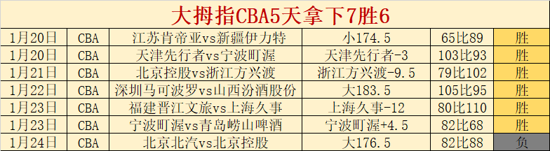 南桥两校暑,期免费提供,游泳教学活,韦德体育平台,韦德体育官方网站,韦德体育登录入口,韦德体育app下载