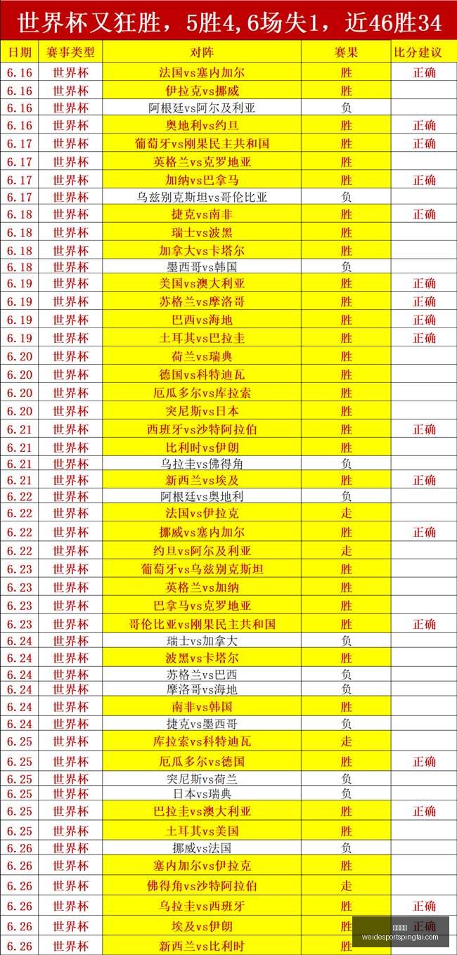 最新对决,芝加哥天空,对王牌,韦德体育官网,韦德体育App,韦德体育直播,韦德体育平台,韦德体育入口