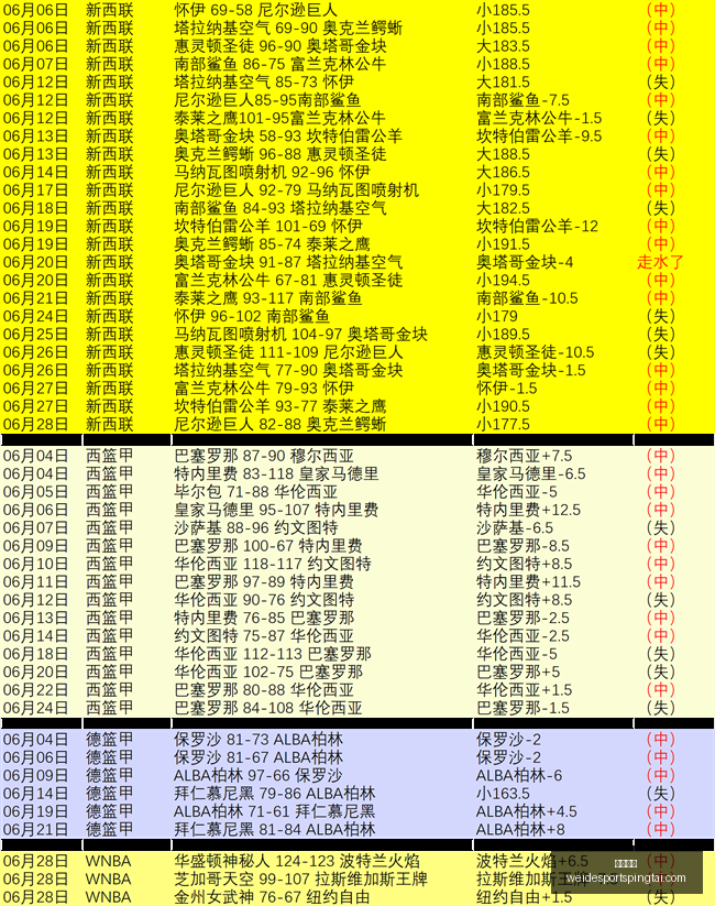 韦德体育韦,德体育官网,突发变动引,韦德体育官网,韦德体育App,韦德体育直播,韦德体育平台,韦德体育入口