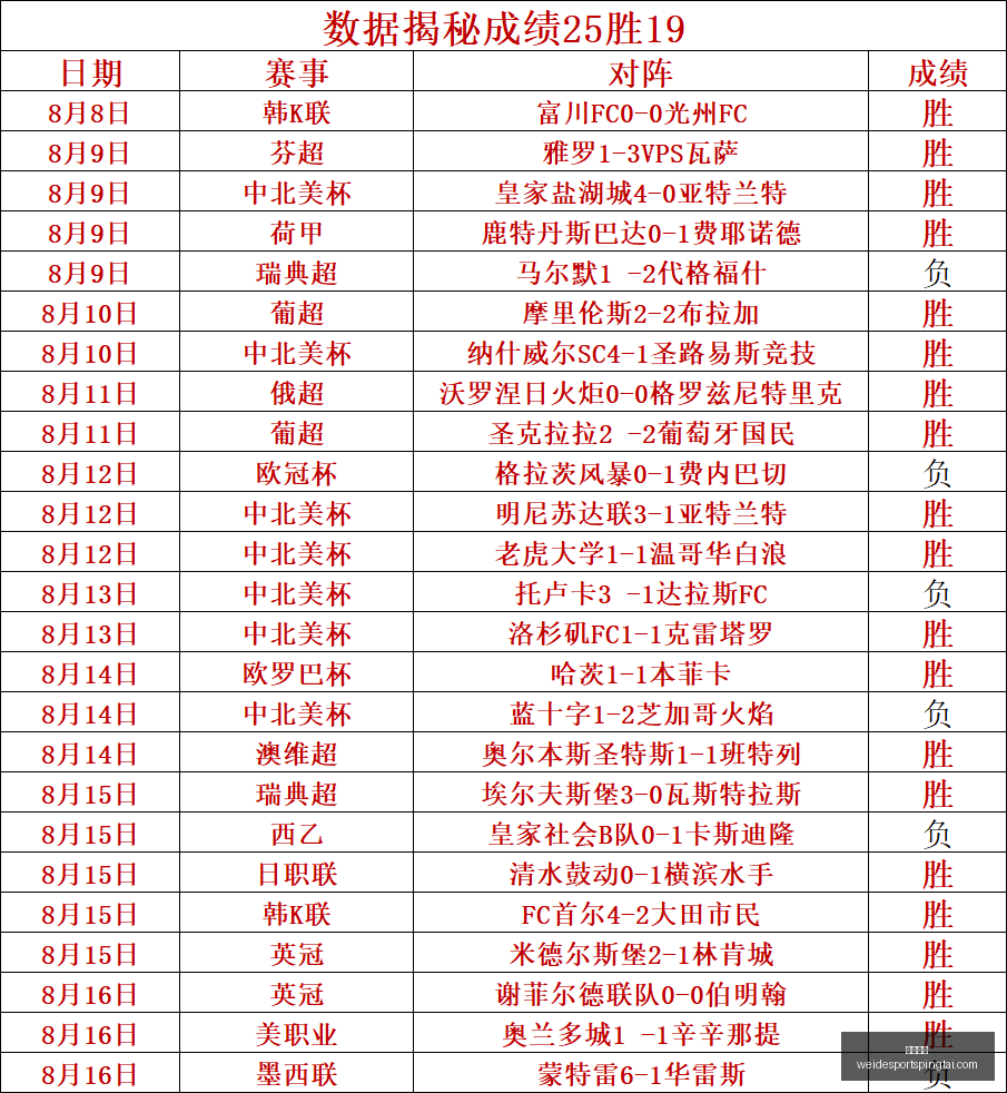 阿森纳赛事,前瞻,独家解析,韦德体育官网,韦德体育App,韦德体育直播,韦德体育平台,韦德体育入口