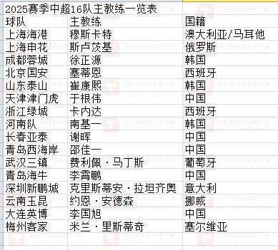 英雄联盟世界赛，韦德体育直播，倒计时，各国战队积极备战