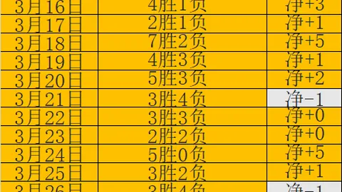 曼联卡里克遭纽卡逆转首败，姆贝莫表现低迷引争议